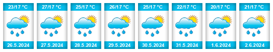Weather outlook for the place Nariño na WeatherSunshine.com