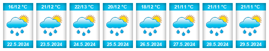 Weather outlook for the place Manzanares na WeatherSunshine.com
