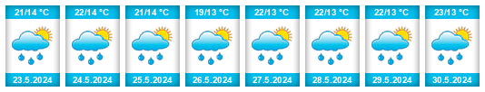 Weather outlook for the place Manizales na WeatherSunshine.com
