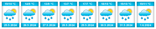 Weather outlook for the place Metsovo na WeatherSunshine.com