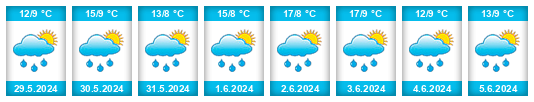 Weather outlook for the place La Calera na WeatherSunshine.com