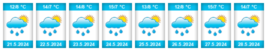 Weather outlook for the place Ipiales na WeatherSunshine.com