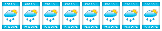 Weather outlook for the place Inzá na WeatherSunshine.com