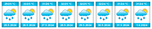 Weather outlook for the place Flandes na WeatherSunshine.com