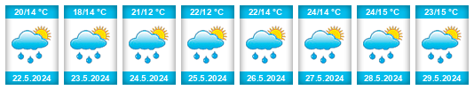 Weather outlook for the place Hlušice na WeatherSunshine.com