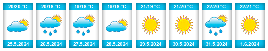 Weather outlook for the place Marathónas na WeatherSunshine.com