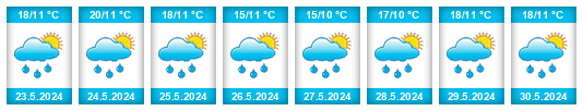 Weather outlook for the place Chitagá na WeatherSunshine.com