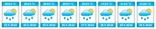 Weather outlook for the place Chinú na WeatherSunshine.com