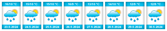Weather outlook for the place Cerinza na WeatherSunshine.com