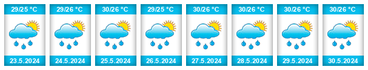 Weather outlook for the place Carito na WeatherSunshine.com