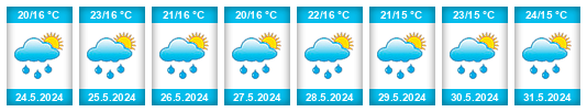 Weather outlook for the place Caldas na WeatherSunshine.com