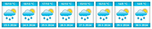 Weather outlook for the place Bogotá na WeatherSunshine.com