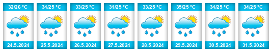 Weather outlook for the place Becerril na WeatherSunshine.com