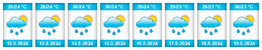 Weather outlook for the place Arauca na WeatherSunshine.com