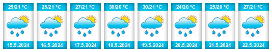Weather outlook for the place Ansermanuevo na WeatherSunshine.com