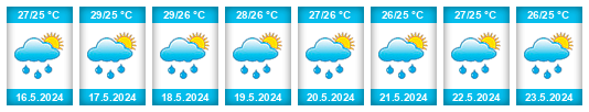 Weather outlook for the place Acandí na WeatherSunshine.com