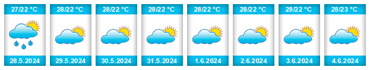 Weather outlook for the place Túcume na WeatherSunshine.com