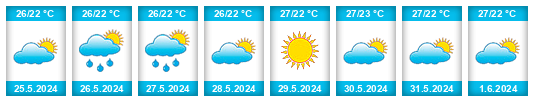 Weather outlook for the place Saña na WeatherSunshine.com