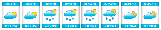 Weather outlook for the place Piura na WeatherSunshine.com