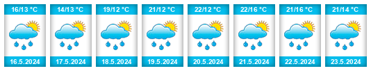 Weather outlook for the place Kosičky na WeatherSunshine.com