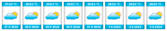 Weather outlook for the place Lambayeque na WeatherSunshine.com