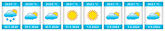 Weather outlook for the place El Alto na WeatherSunshine.com
