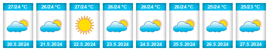 Weather outlook for the place Chimbote na WeatherSunshine.com