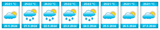 Weather outlook for the place Chiclayo na WeatherSunshine.com
