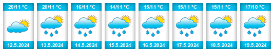 Weather outlook for the place Celendín na WeatherSunshine.com