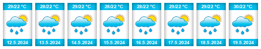 Weather outlook for the place Castilla na WeatherSunshine.com
