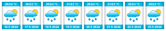 Weather outlook for the place Cajaruro na WeatherSunshine.com