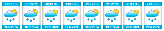 Weather outlook for the place Cajamarca na WeatherSunshine.com