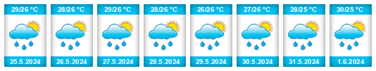 Weather outlook for the place Tocumen na WeatherSunshine.com