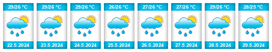 Weather outlook for the place Penonomé na WeatherSunshine.com
