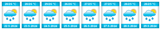 Weather outlook for the place Olá na WeatherSunshine.com