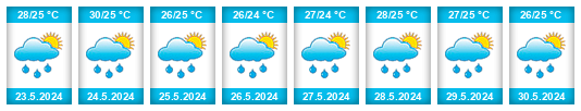 Weather outlook for the place Nuevo Emperador na WeatherSunshine.com
