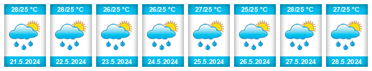 Weather outlook for the place Metetí na WeatherSunshine.com