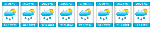 Weather outlook for the place Lídice na WeatherSunshine.com