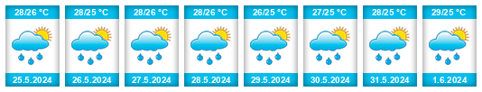 Weather outlook for the place La Chorrera na WeatherSunshine.com