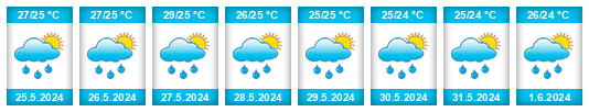 Weather outlook for the place Gómez na WeatherSunshine.com