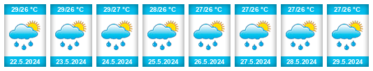 Weather outlook for the place Quinteño na WeatherSunshine.com