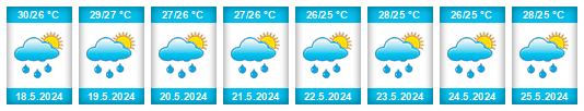 Weather outlook for the place Chepo na WeatherSunshine.com