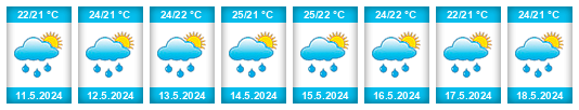Weather outlook for the place Cerro Azul na WeatherSunshine.com