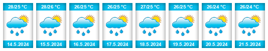 Weather outlook for the place Cermeño na WeatherSunshine.com