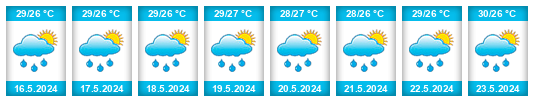 Weather outlook for the place Cativá na WeatherSunshine.com