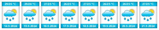 Weather outlook for the place Capira na WeatherSunshine.com