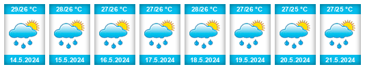 Weather outlook for the place Capellanía na WeatherSunshine.com