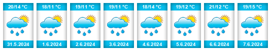 Weather outlook for the place Libřice na WeatherSunshine.com