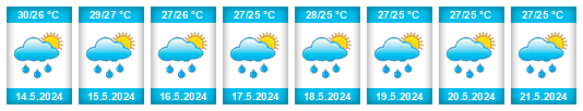 Weather outlook for the place Ancón na WeatherSunshine.com