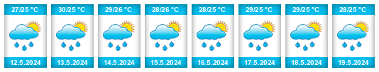 Weather outlook for the place Alto del Espino na WeatherSunshine.com